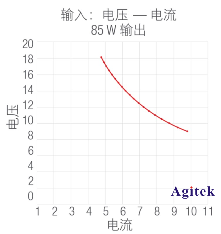 直流電子負載的應用之測試 DC-DC 轉換器(圖6)