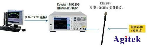 是德頻譜分析儀解決輪胎壓力監測應用方案(圖2)