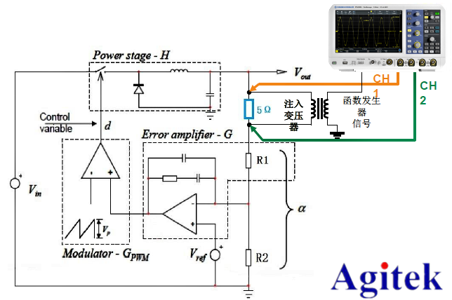 羅德與施瓦茨示波器在電源控制環路響應測量的應用方案(圖3)
