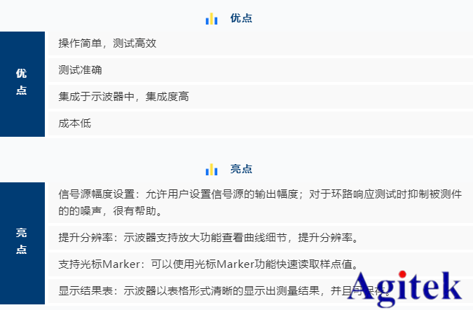 羅德與施瓦茨示波器在電源控制環路響應測量的應用方案(圖5)