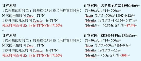 如何減少示波器死區(qū)時(shí)間呢?(圖4)