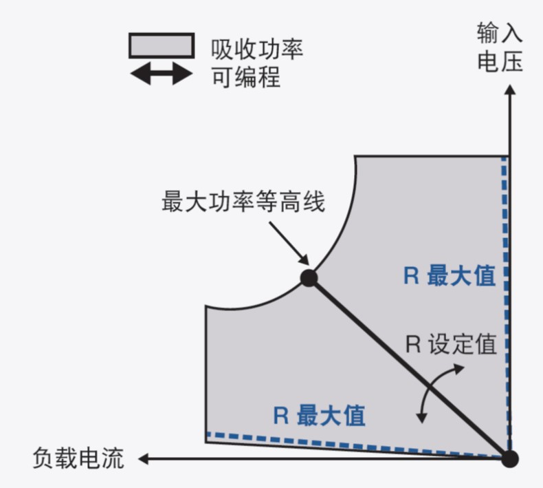 電子負載基礎知識-直流電子負載工作模式(圖3)