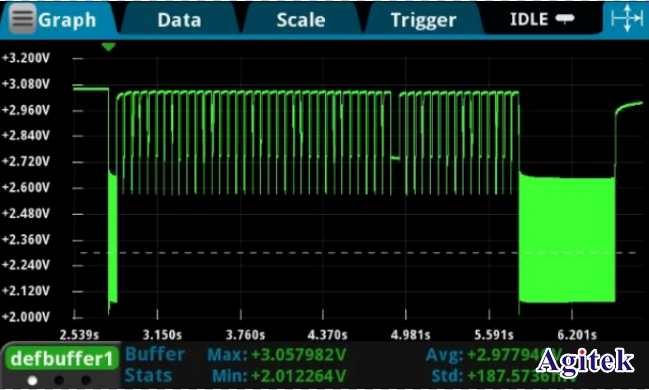 數(shù)字萬(wàn)用表在自動(dòng)測(cè)試系統(tǒng)中的應(yīng)用(圖2)