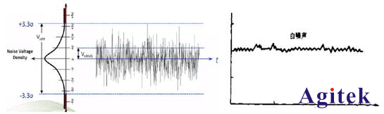頻譜分析儀顯示平均噪聲電平(圖1)
