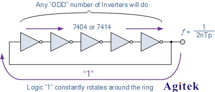 不同的波形發生器,你知道多少?(圖2)