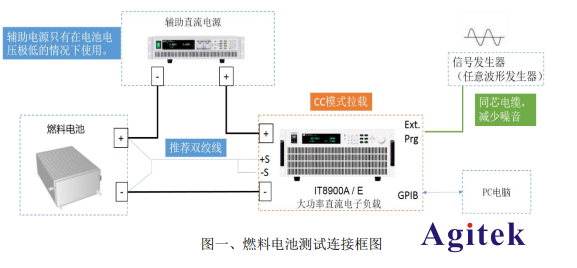 利用電子負載如何測試燃料電池的交流阻抗?(圖1)