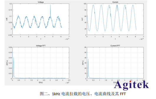 利用電子負載如何測試燃料電池的交流阻抗?(圖2)