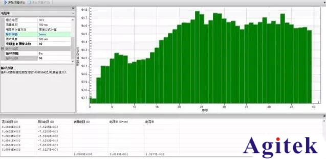 吉時利源表四探針法測試系統應用(圖4)