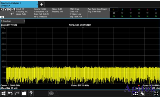 頻譜分析儀應用解惑,讓您更了解分辨率帶寬(圖2)