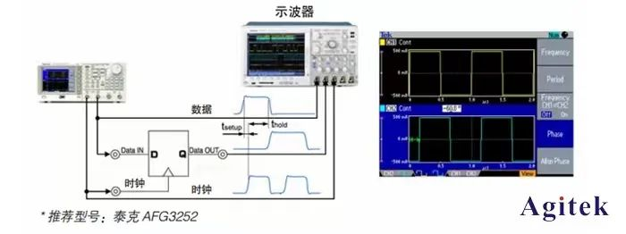 任意波形/函數(shù)發(fā)生器的5種常見測試應(yīng)用(圖2)