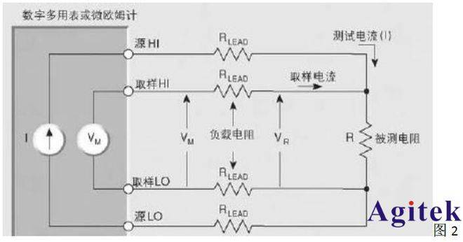 吉時利源表2400系四線測試法方案介紹(圖2)