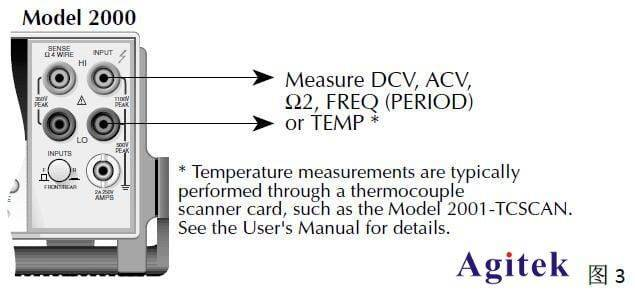 吉時利源表2400系四線測試法方案介紹(圖4)
