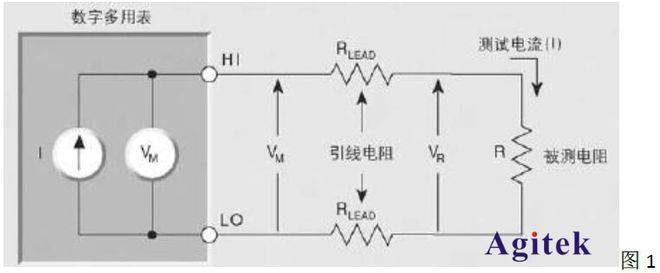 吉時利源表2400系四線測試法方案介紹
