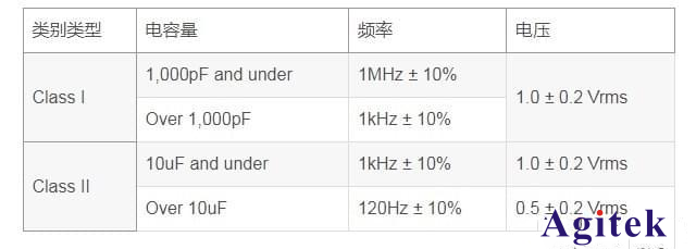 LCR表量CS與CP的區(qū)別(圖2)