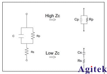 LCR表量CS與CP的區別