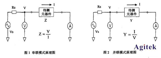 LCR表和萬用表的區別是什么？