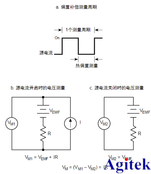 利用吉時利源表進行大電流進行低阻器件測量(圖5)
