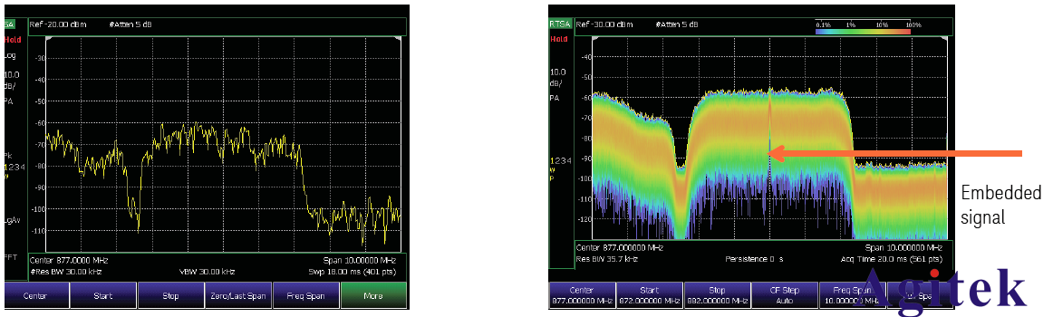 利用實時頻譜分析儀解決無線信號中的干擾問題(圖2)