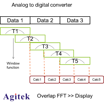利用實時頻譜分析儀解決無線信號中的干擾問題
