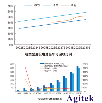 ITECH提供動力電池回收全周期測試解決方案