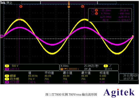 艾德克斯電源IT7800系列在風力發電行業的應用(圖3)