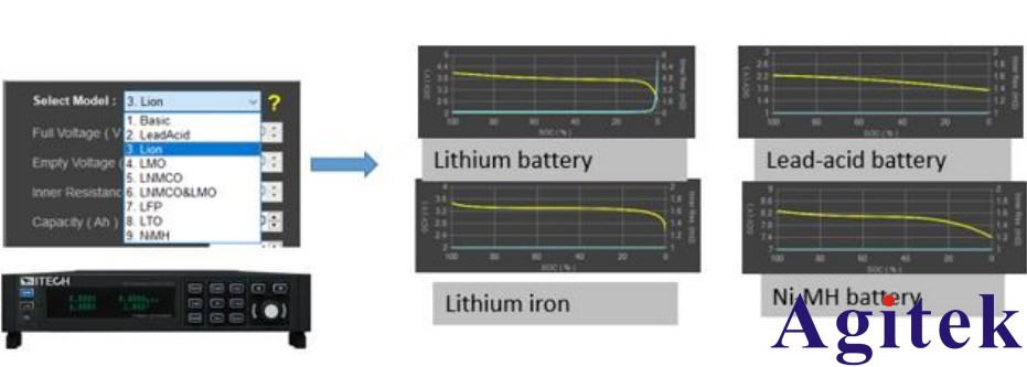 艾德克斯電源便攜式儲能產品的測試解決方案(圖3)