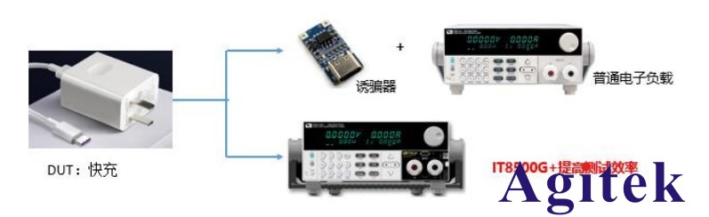 艾德克斯電源便攜式儲能產品的測試解決方案(圖4)
