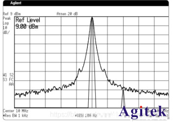 頻譜分析儀的相位噪聲和本底噪聲(圖3)