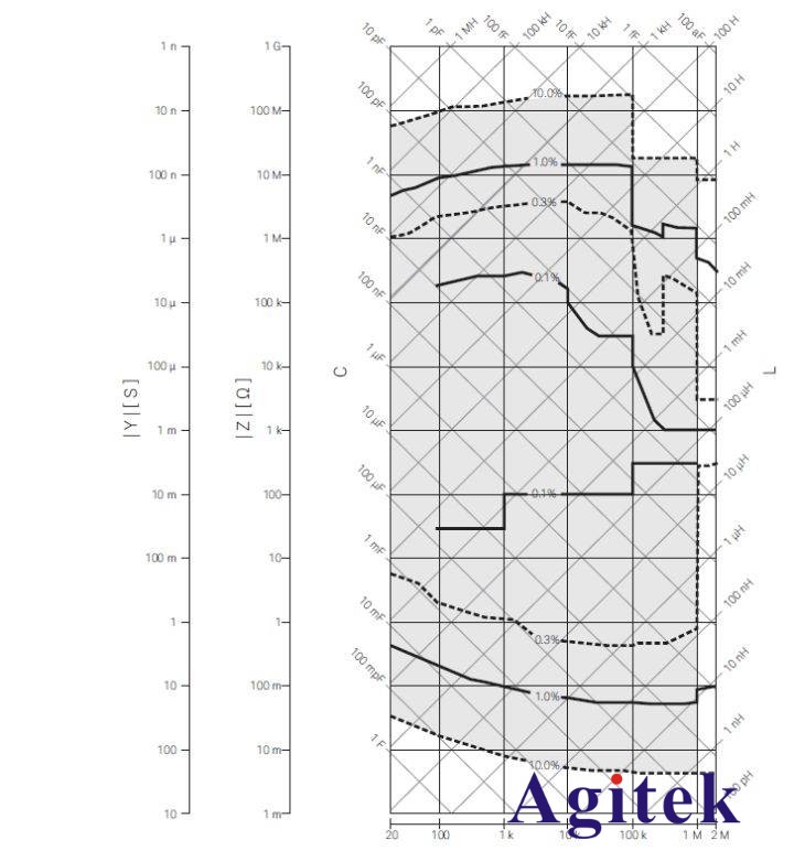 用LCR表完美測試無線充電系統中的線圈(圖3)