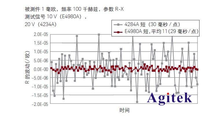 用LCR表完美測試無線充電系統中的線圈(圖4)
