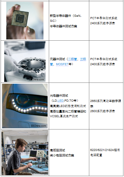 用吉時利源表可以實現(xiàn)哪些測試(圖4)