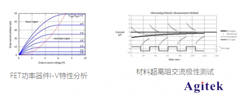 用吉時利源表可以實現哪些測試