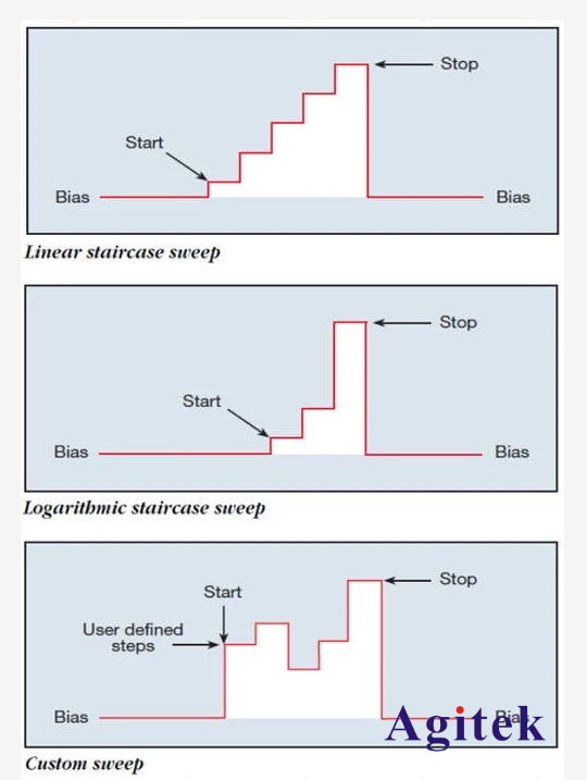 吉時利源表Keithley 2400系列-集5臺儀器于一體(圖4)