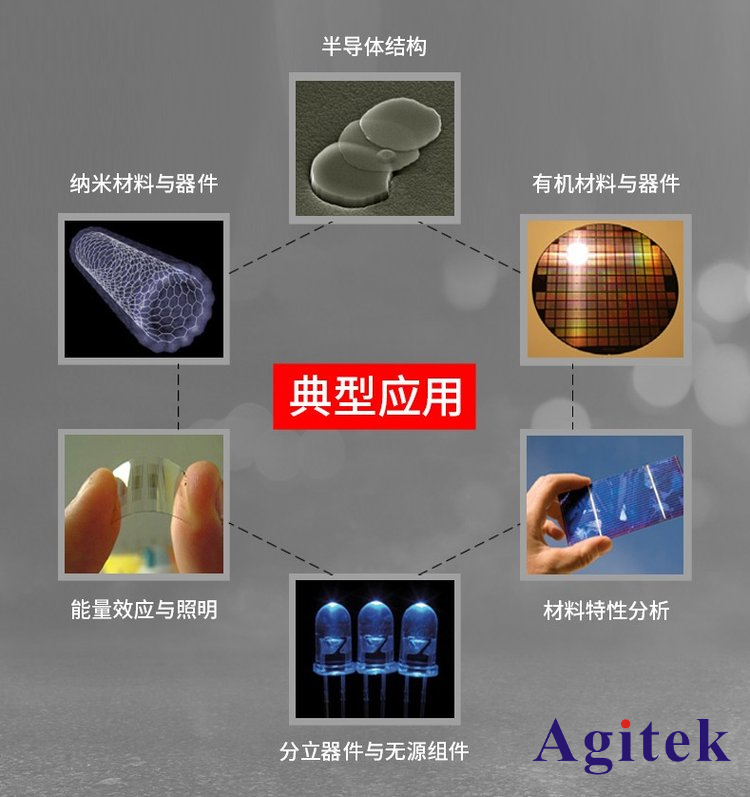 吉時利源表Keithley 2400系列-集5臺儀器于一體(圖6)