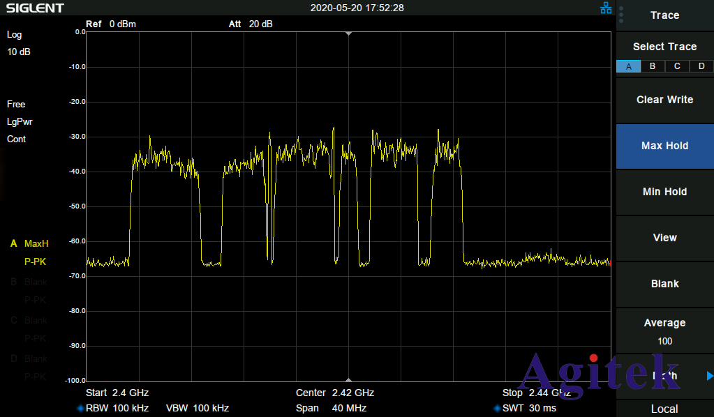 實時頻譜分析儀與傳統頻譜分析儀的區別(圖3)
