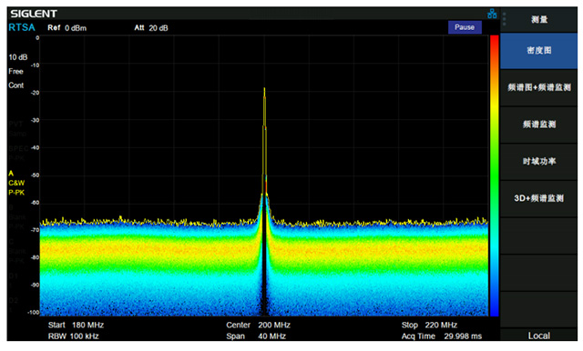 實時頻譜分析儀快速傅立葉變換用于測量頻譜(圖1)