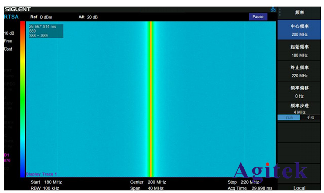 實時頻譜分析儀快速傅立葉變換用于測量頻譜(圖2)