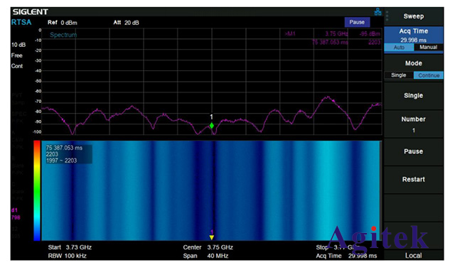 實時頻譜分析儀快速傅立葉變換用于測量頻譜(圖3)