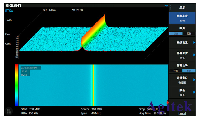 實時頻譜分析儀快速傅立葉變換用于測量頻譜(圖4)