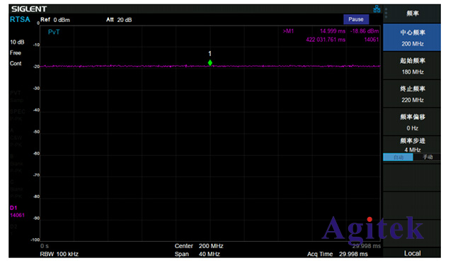 實時頻譜分析儀快速傅立葉變換用于測量頻譜(圖5)