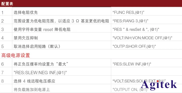 直流電子負載應用-測試電源的限流能力(圖4)