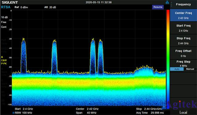 如何使用實時頻譜分析儀的FFT功能采集信號?(圖4)
