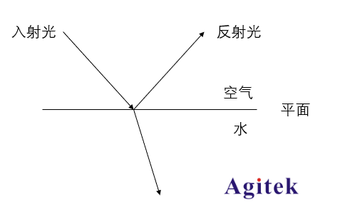 矢量網(wǎng)絡(luò)分析儀之S參數(shù)是干什么的?(圖2)