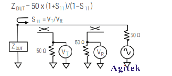 矢量網絡分析儀的阻抗測試方法(圖1)