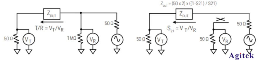 矢量網絡分析儀的阻抗測試方法(圖2)