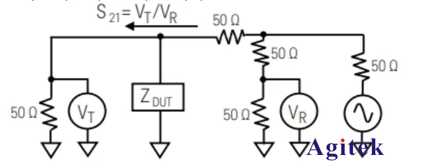矢量網絡分析儀的阻抗測試方法(圖3)