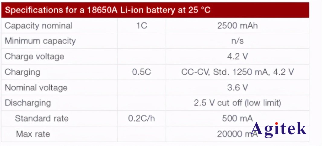 開關電源測試中直流電子負載的四種測試方案(圖1)