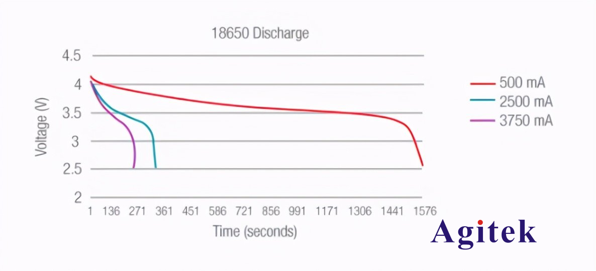 開關電源測試中直流電子負載的四種測試方案(圖2)