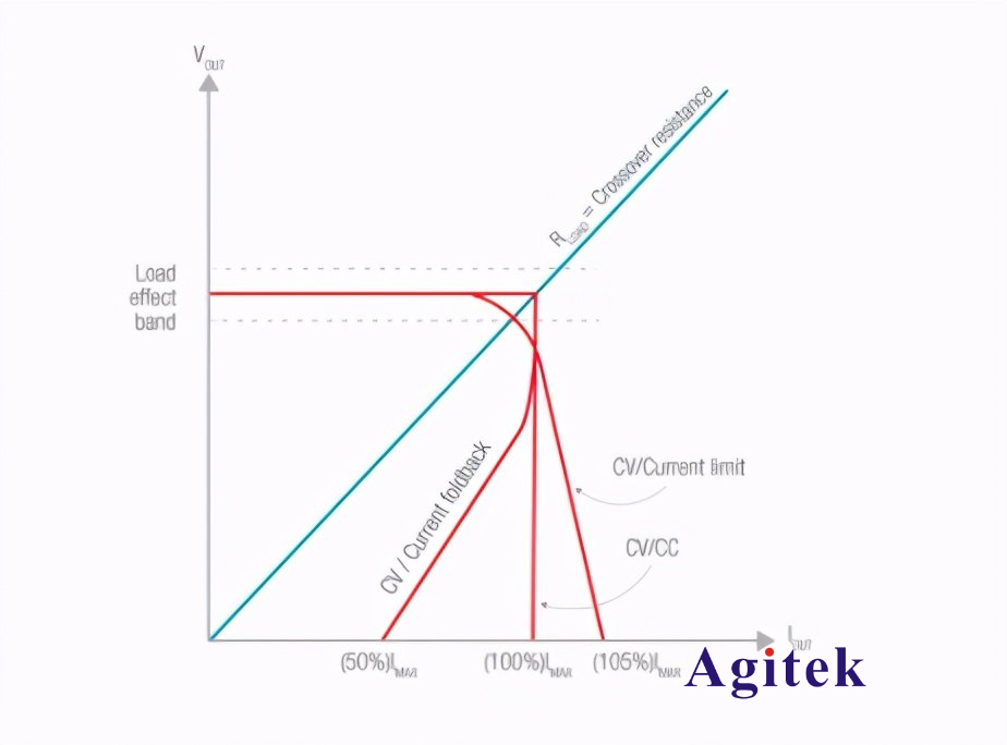 開關電源測試中直流電子負載的四種測試方案(圖6)