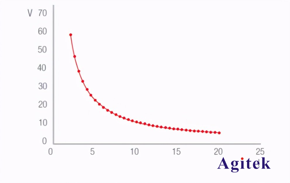 開關電源測試中直流電子負載的四種測試方案(圖7)
